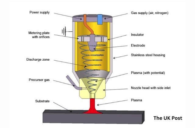 Plasma Batteries Working Principles (Image via Linkedin)