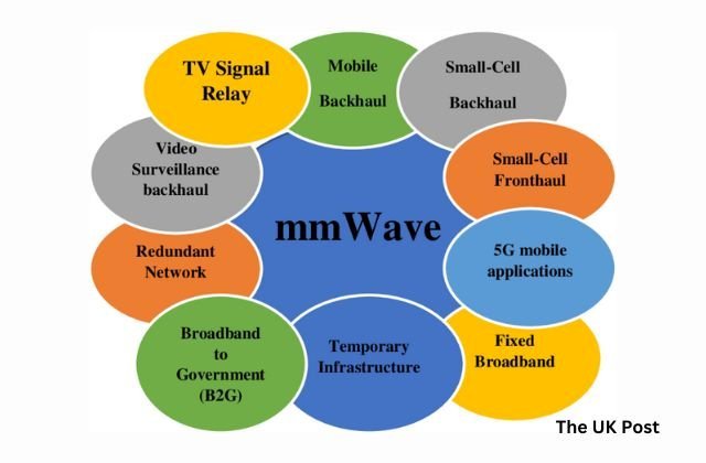 mmWave (image via google)