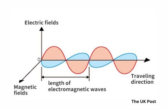 Radio Frequency (RF) (image via google)