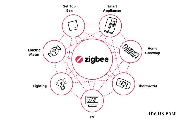 Zigbee (image via google)