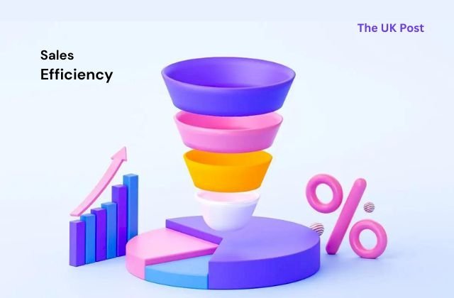 Sales Efficiency (image via google)