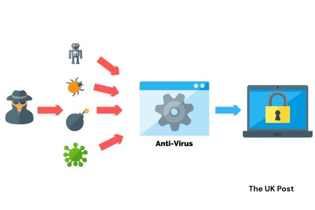 Antivirus and Anti-malware Software (image by devsecopsnow.com)