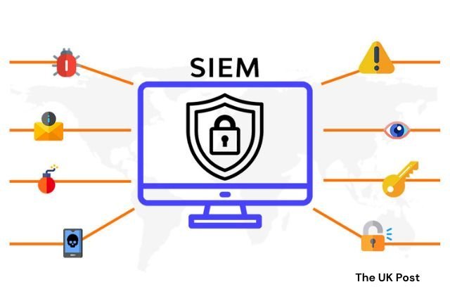 Security Information and Event Management (SIEM) (image by wallarm.com)