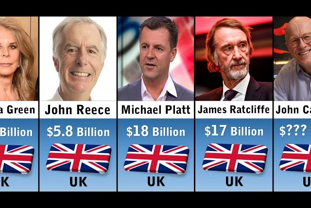 Richest UK Entrepreneurs 2026: Top Business Owners & Their Net Worth